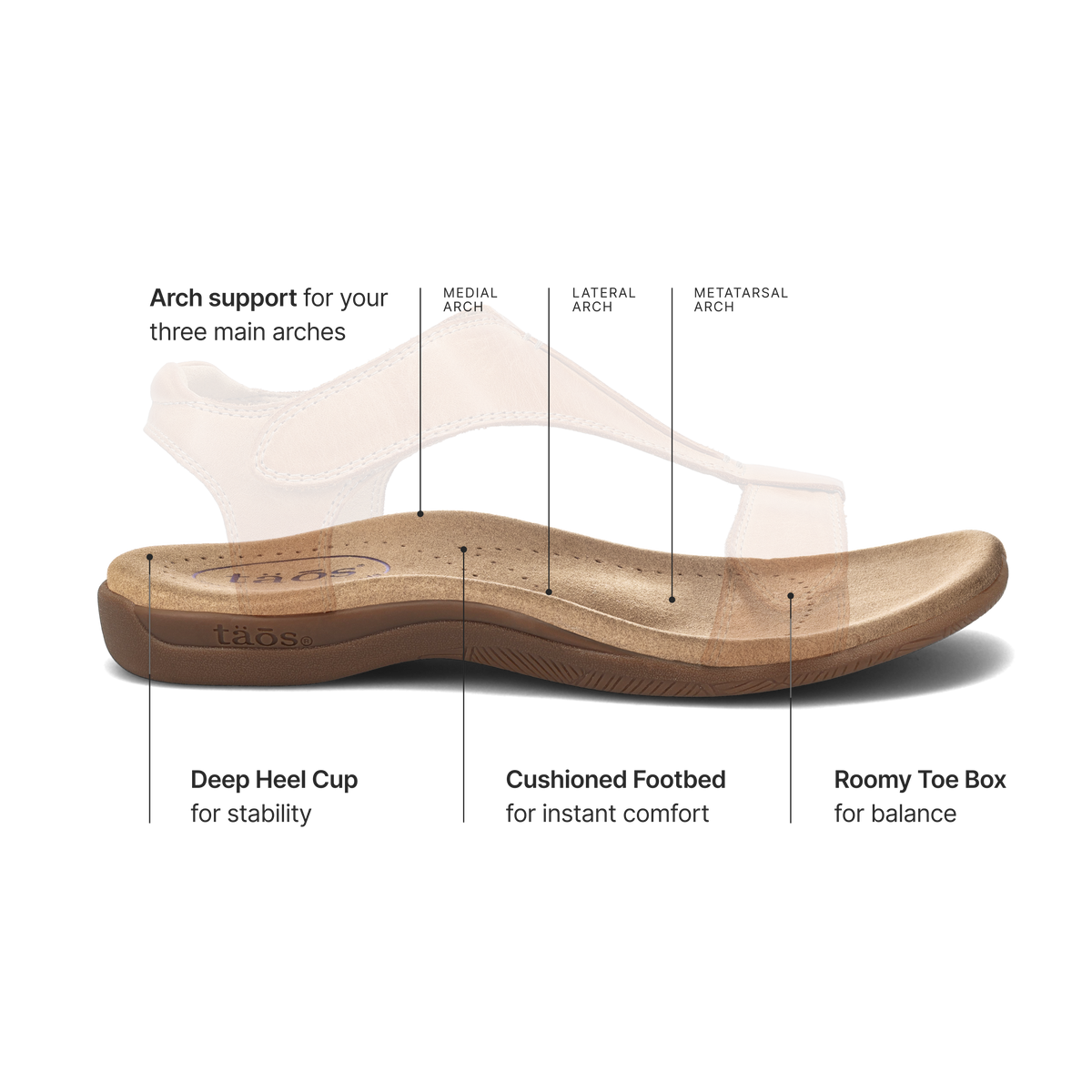 The Show Lightweight Leather Sandal | Taos Footwear