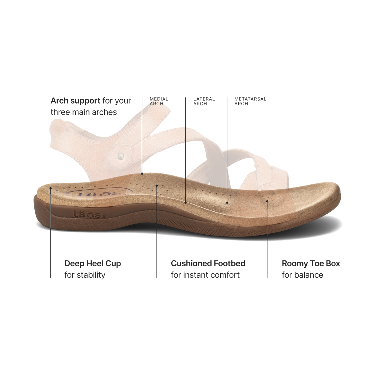 Big Time Sandals | Taos Footwear