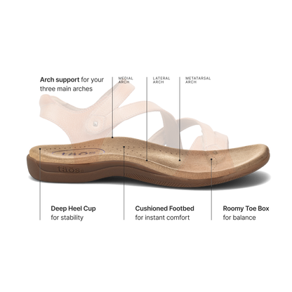 Big Time Sandals | Taos Footwear