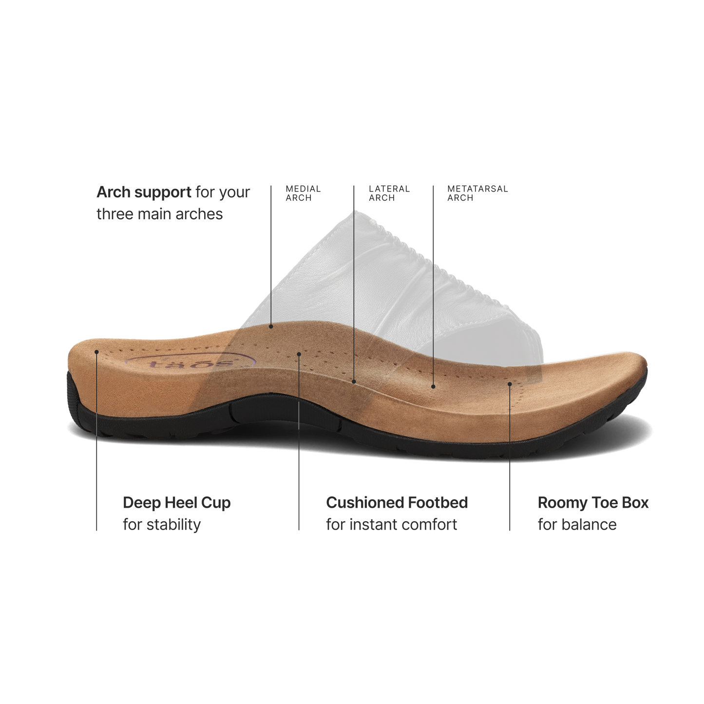 Gift 2 Comfortable Leather Sandal | Taos Footwear