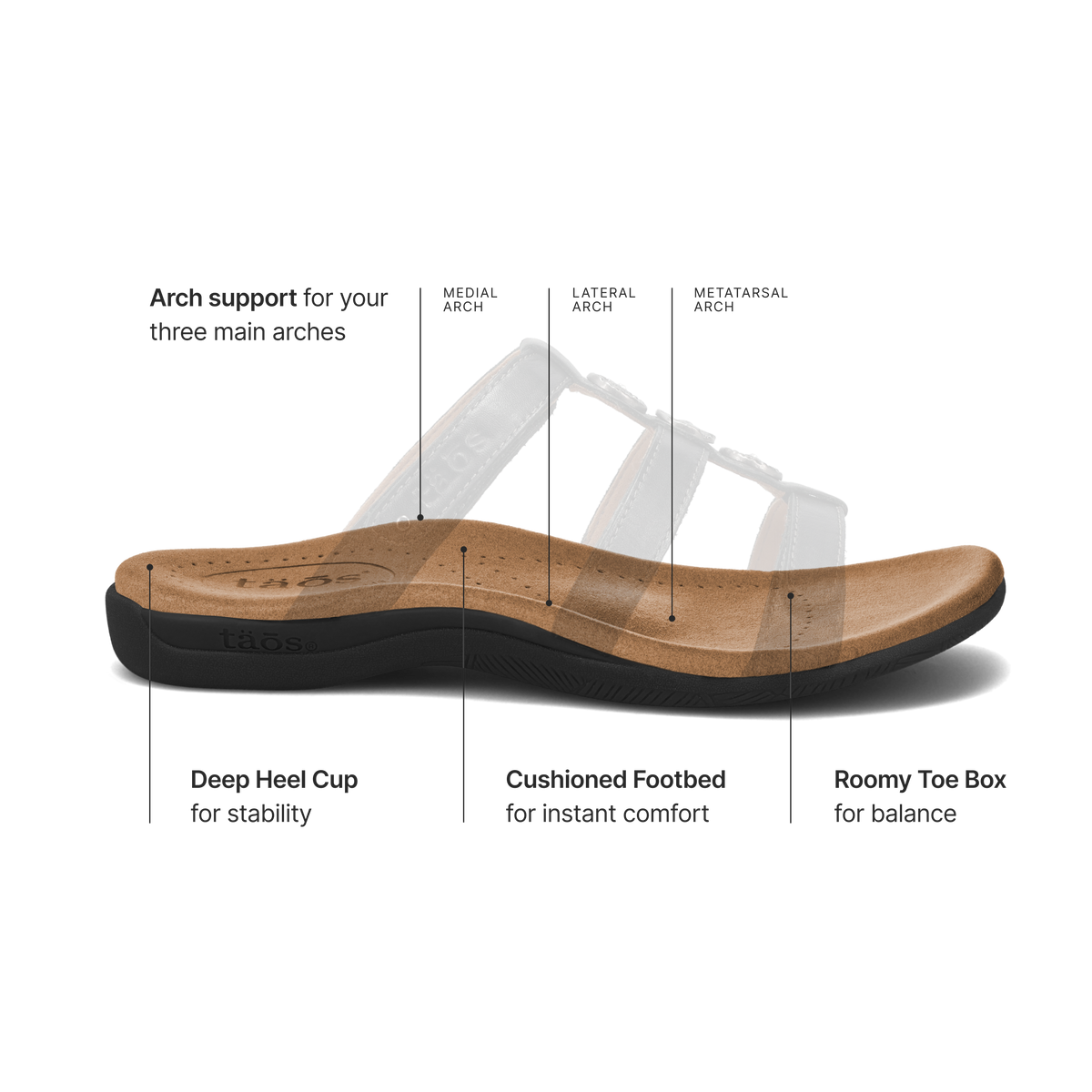 Prize 4 Lightweight Leather Sandal | Taos Footwear