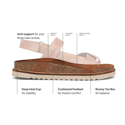 Sideways Sandals | Taos Footwear