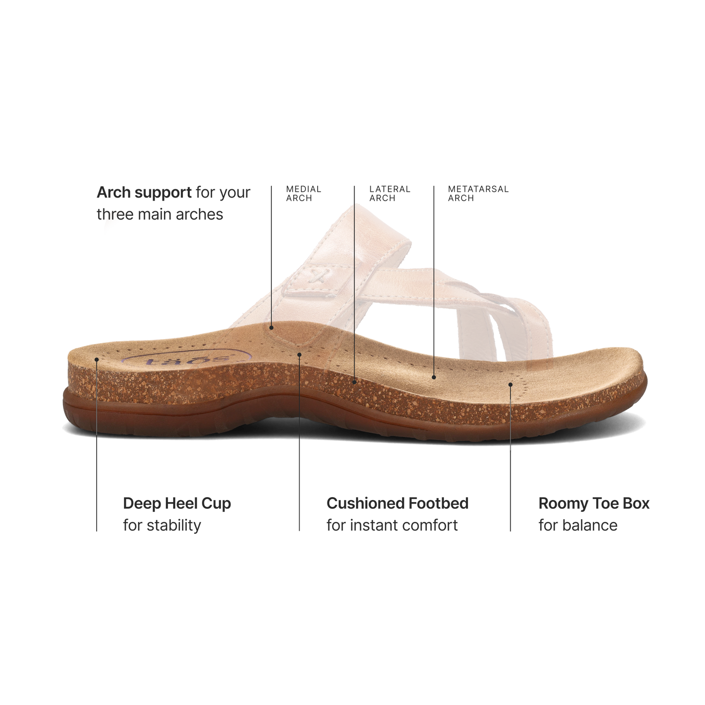 Perfect Lightweight Leather Sandal | Taos Footwear