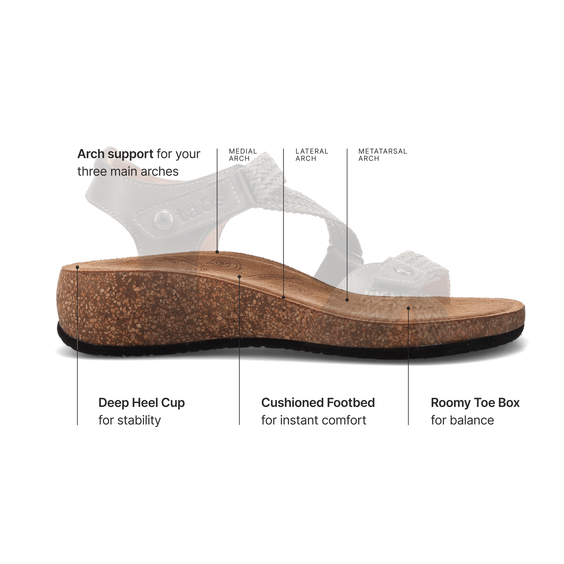 Taos Trulie Lightweight Leather Sandal | Taos Footwear