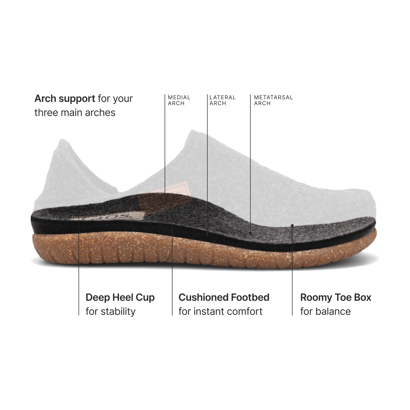 Unisex Convertawool Clogs | Taos Footwear